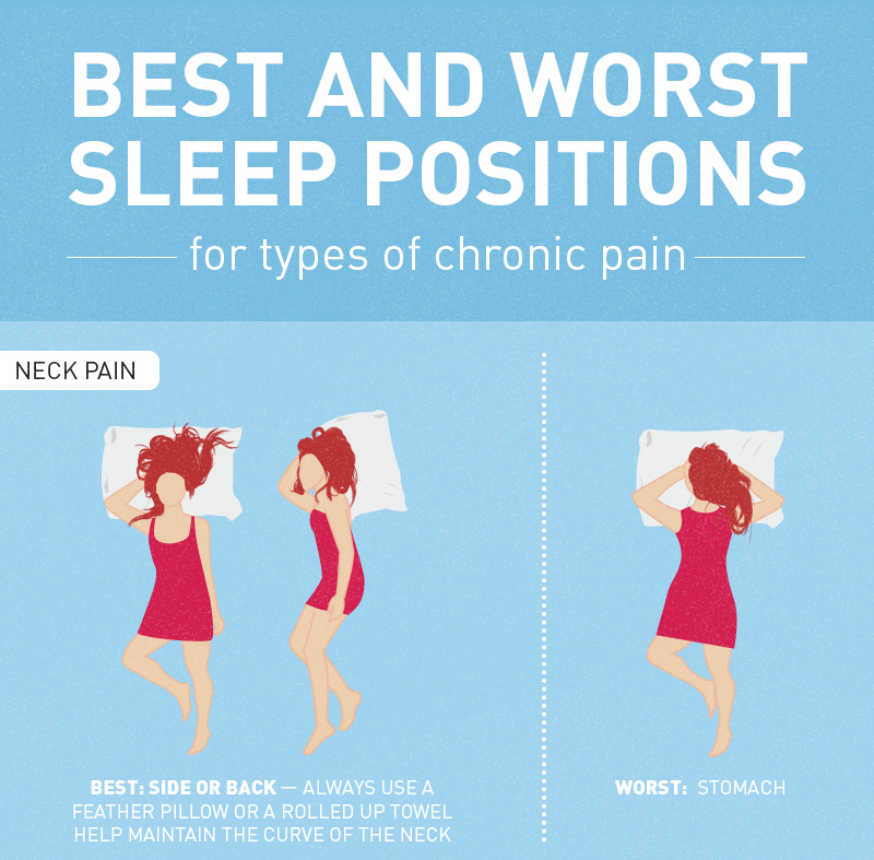 What Sleep Positions are Healthiest?